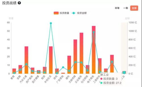 阿里 十年 创投路 千亿押注实业 tob商业生态化