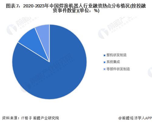 启示2024 中国焊接机器人行业投融资及兼并重组分析 附投融资事件 产业基金和兼并重组等