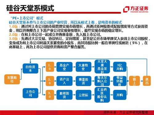 中国金融圈里的 9 大派系史上最全解析 中值系 清华系 复星系 安邦系 硅谷天堂系 海航系 和君熙 华立系 德隆系