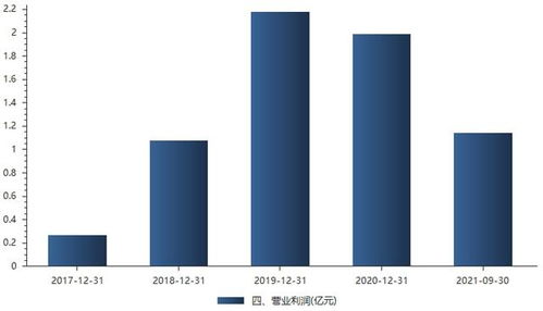 原料药龙头亨迪药业上市 暴涨44 ,资本大鳄刘益谦增40亿身家